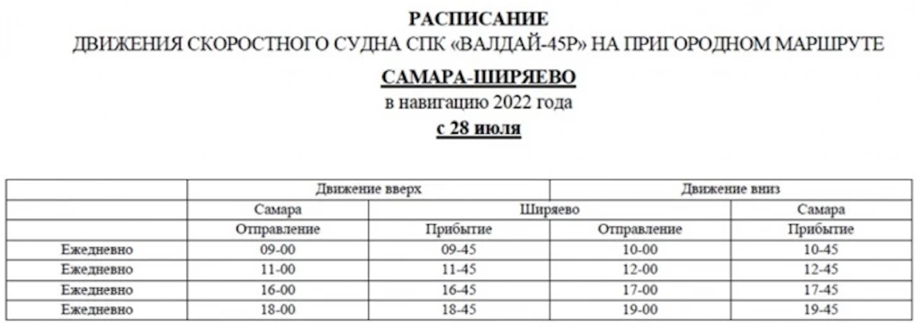 Опубликовано расписание скоростных судов Самара — Ширяево