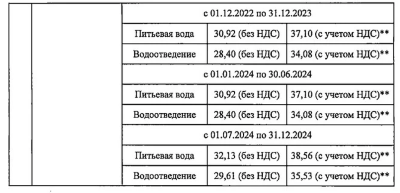 С 1 декабря 2022 года в Самаре увеличится стоимость услуг водоснабжения и  водоотведения в трех поселках | 27.11.2022 | Самара - БезФормата