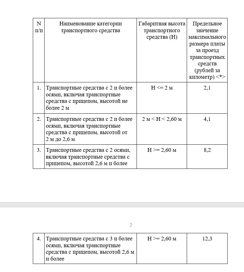 В Самарской области установят тарифы на проезд по платным дорогам