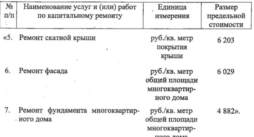 В Самарской области утверждены новые тарифы на капитальный ремонт