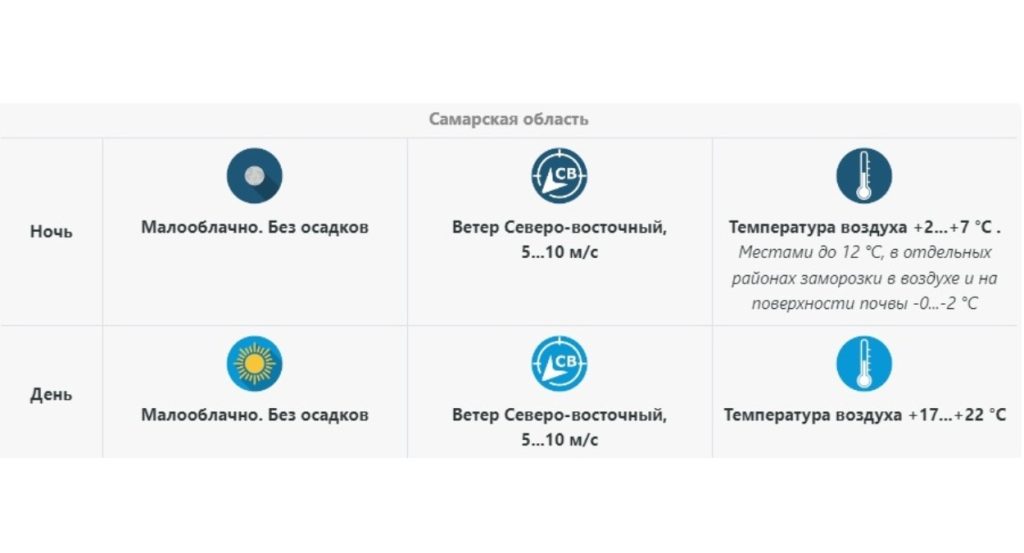 Приволжское УГМС: В Самарской области ожидаются заморозки 5 и 6 сентября