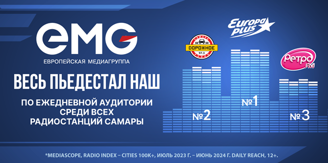 «Европа Плюс», «Дорожное радио» и «Ретро FM» возглавляют рейтинги в Самаре