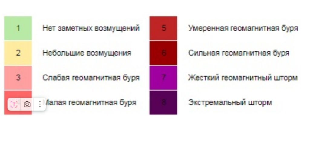 Озвучены даты магнитных бурь в Самарской области в декабре 2024 года