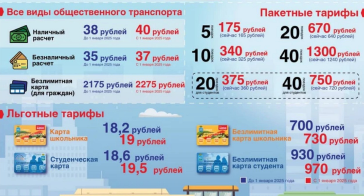 Сколько будет стоить проезд в 2025. Сколько будет стоить проезд в 2025