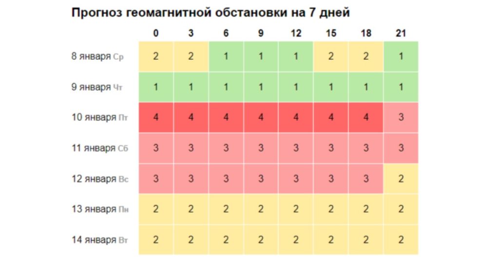 День Фотографии 2025