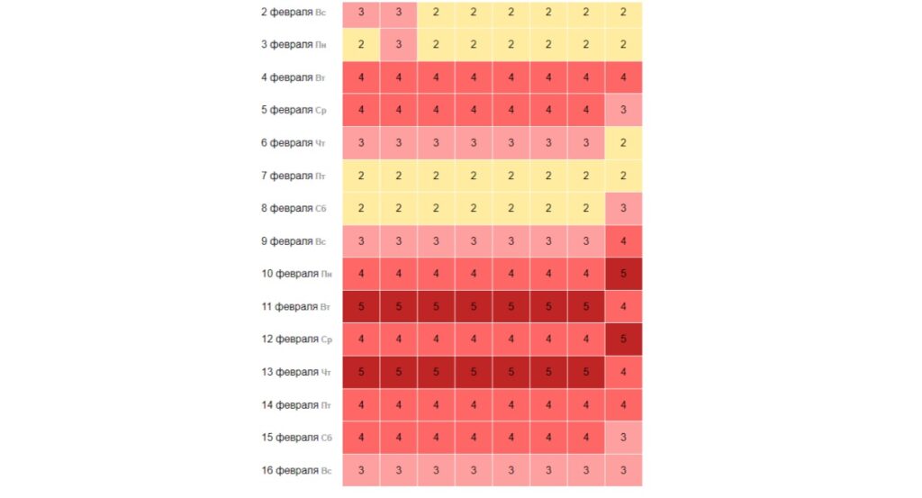 В Самаре магнитные бури останутся до 19 февраля