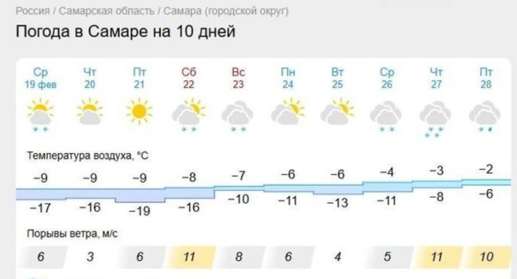 Синоптики сообщили, когда в Самаре потеплеет до -2 градусов Цельсия