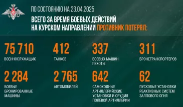 Минобороны сообщило о больших потерях ВСУ на Курском направлении