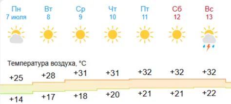 В Самару 8 июля ожидается необычная жара.