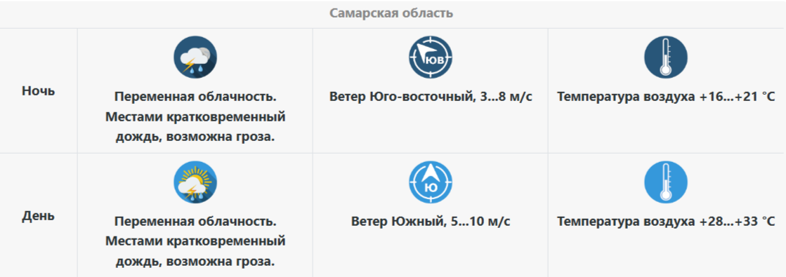 Солнечно, но с неожиданностями: старт недели в Самарской области может как обрадовать, так и огорчить