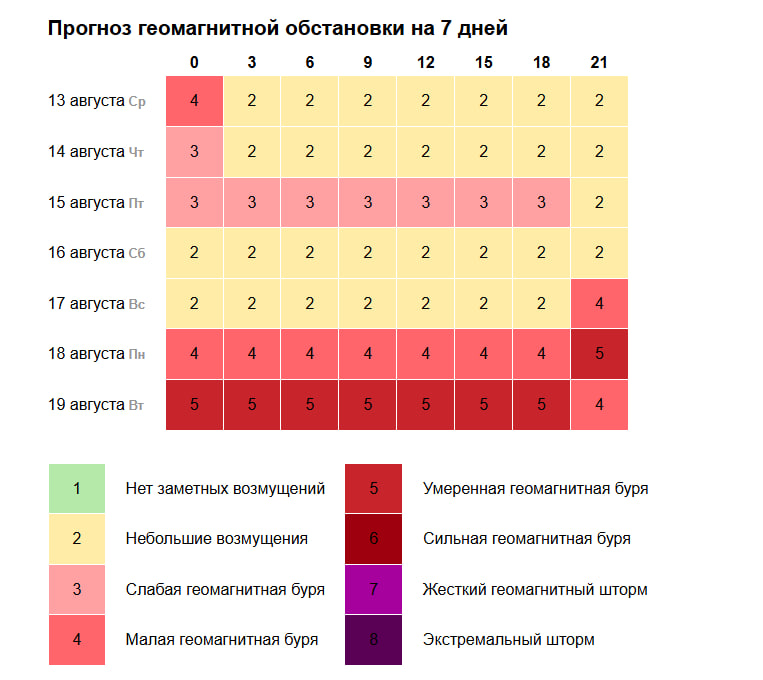 С 15 августа в Самарской области ожидаются длительные магнитные бури