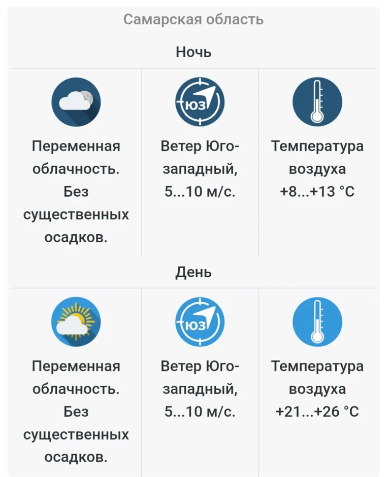 В последнюю декаду сентября в Самарскую область ожидается настоящая летняя погода
