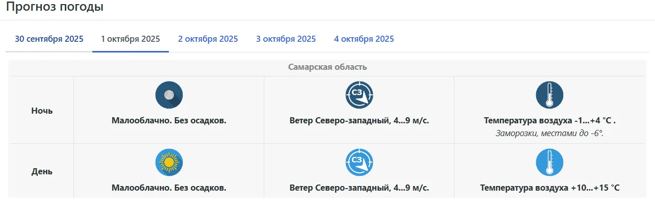 В начале октября в Самару вновь придет бабье лето