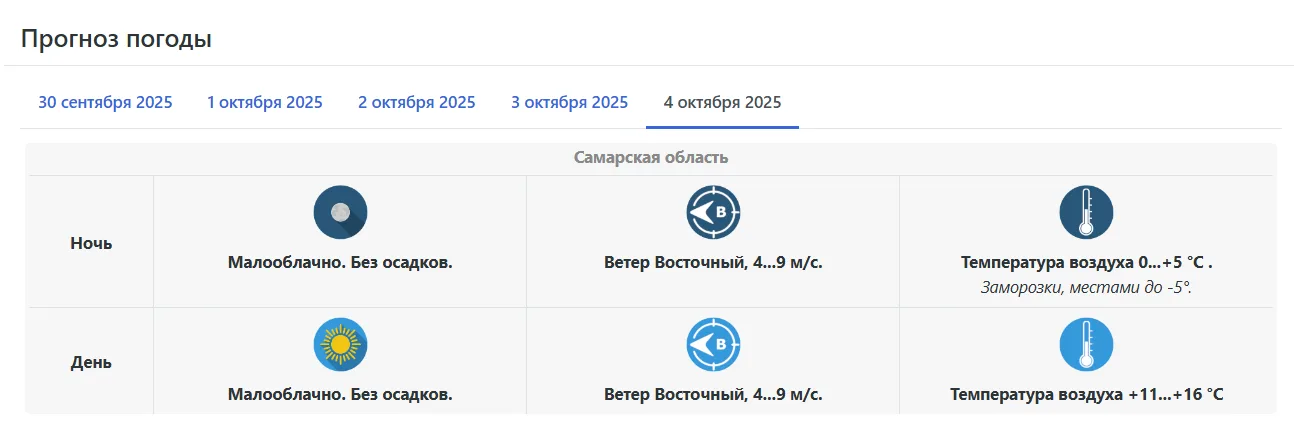 В начале октября в Самару вновь придет бабье лето
