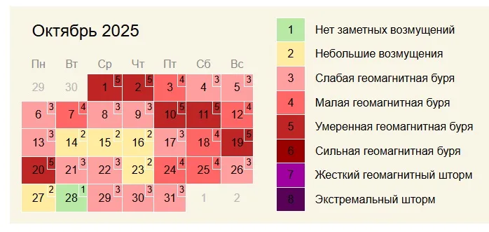 Самару ожидает красная зона магнитных штормов в октябре