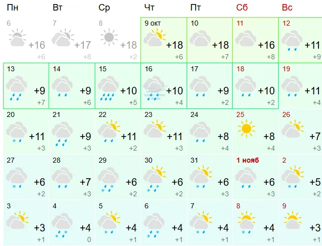 Синоптики из Самары сообщили о начале сезона дождей в октябре