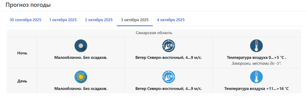 В начале октября в Самару вновь придет бабье лето