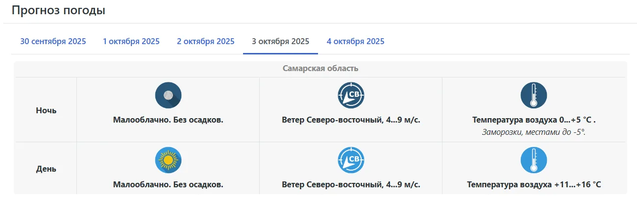 В начале октября в Самару вновь придет бабье лето