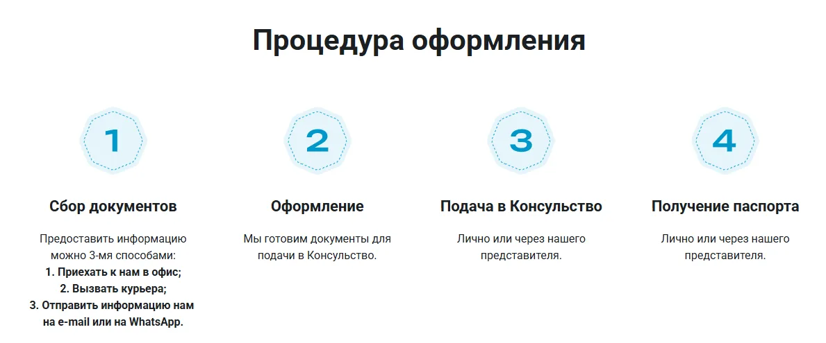 Виза в Португалию для россиян: актуальный гид по получению
