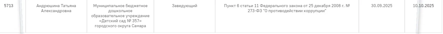 Две сотрудницы администрации Самары оказались в федеральном черном списке