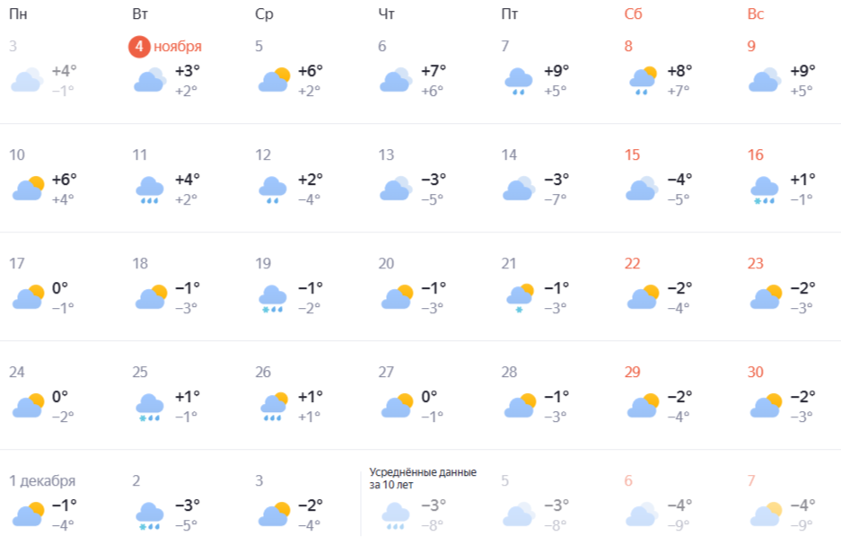 Мокрый снег и дожди: жителям Самары сообщили, когда город столкнется с началом сезона осадков