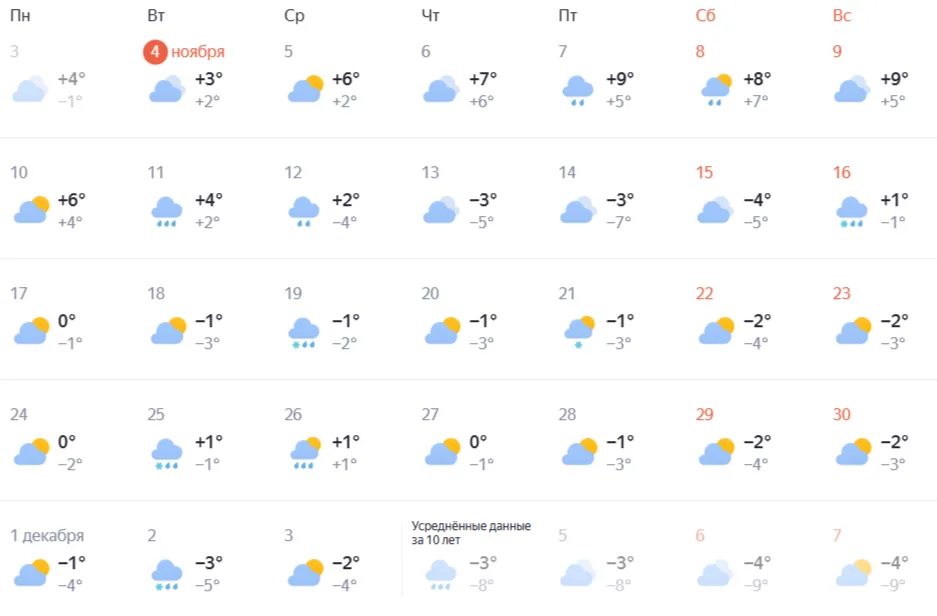 Мокрый снег и дожди: жителям Самары сообщили, когда город столкнется с началом сезона осадков