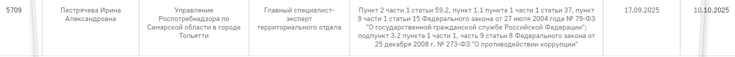 Две сотрудницы администрации Самары оказались в федеральном черном списке