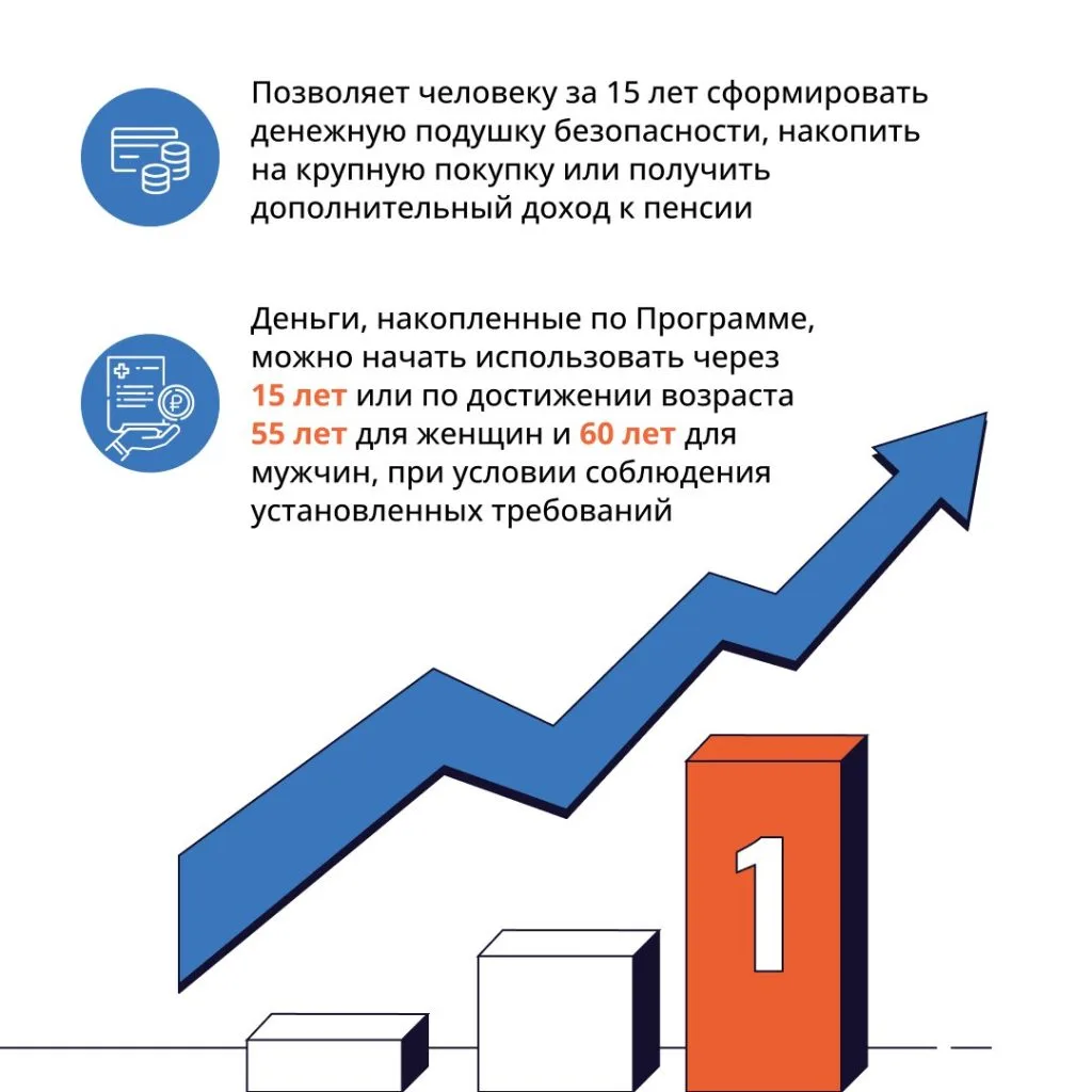 Программа долгосрочных накоплений — это финансовый инструмент, предназначенный для создания резервов на продолжительный срок.