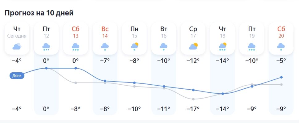 Самарцев ожидают «температурные качели» в течение следующих 10 дней