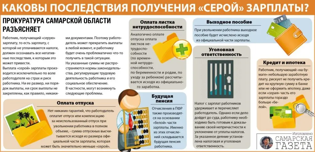 В Самаре функционирует «горячая линия» по вопросам нарушений, касающимся выплаты заработной платы