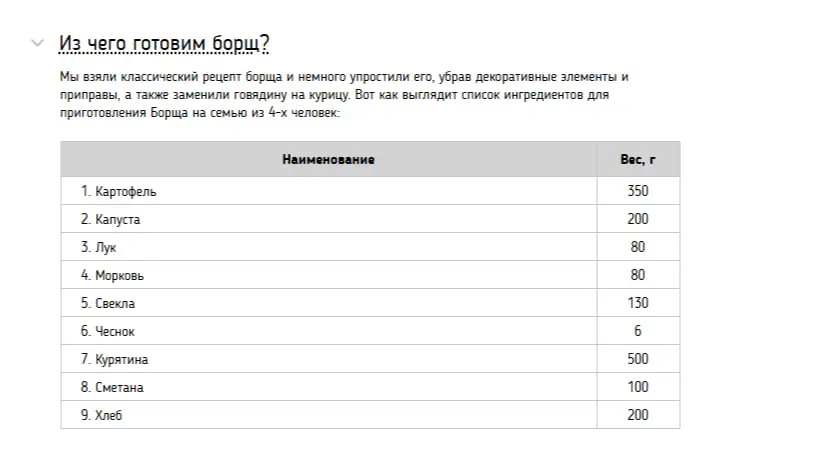 Специалисты оценили, сколько будет стоить борщ для четырех человек в Самаре
